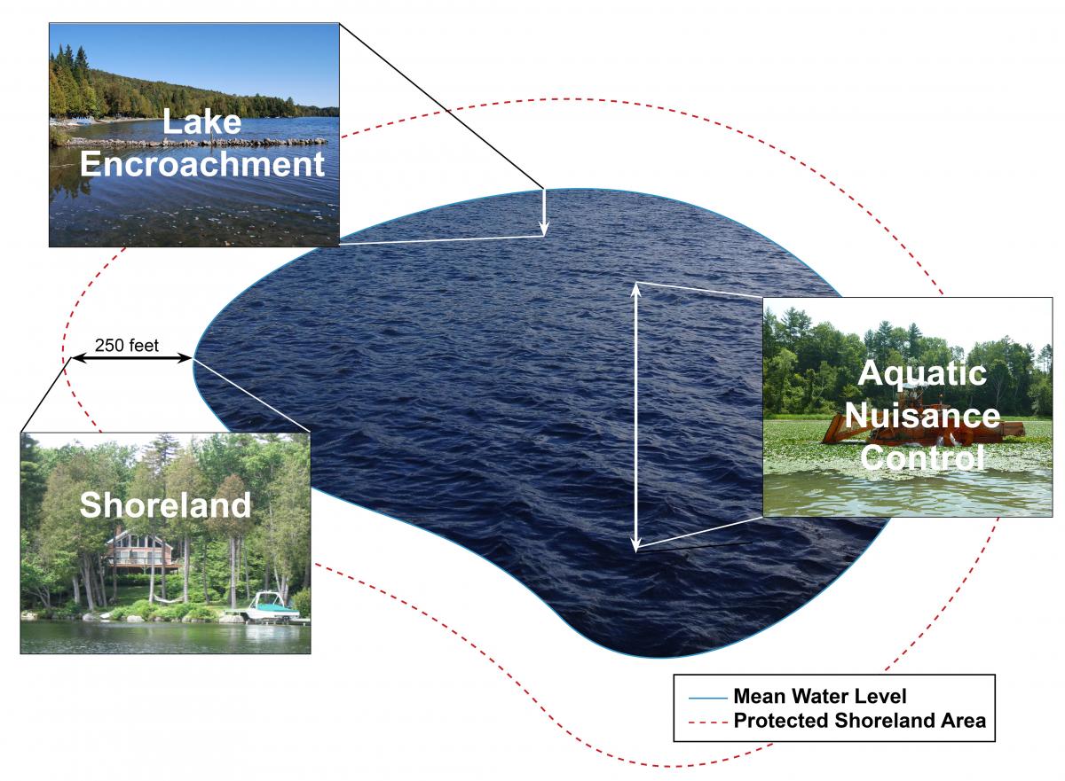 photo showing lake and shoreline permits